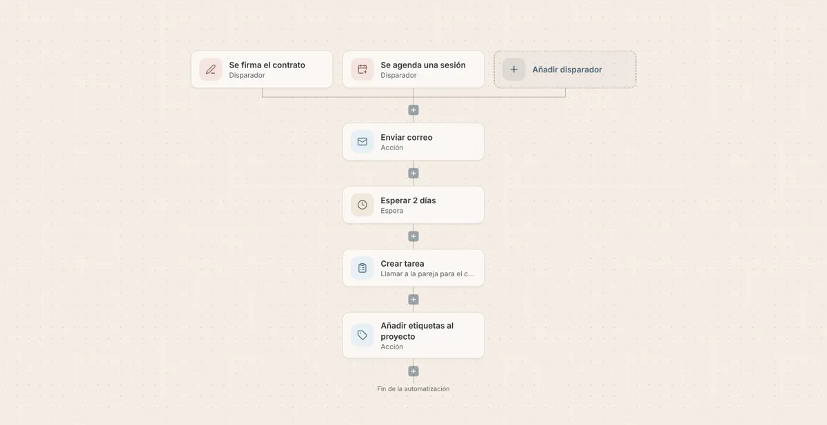 Diagrama con dos disparadores en fila cuyas líneas se juntan antes del primer paso