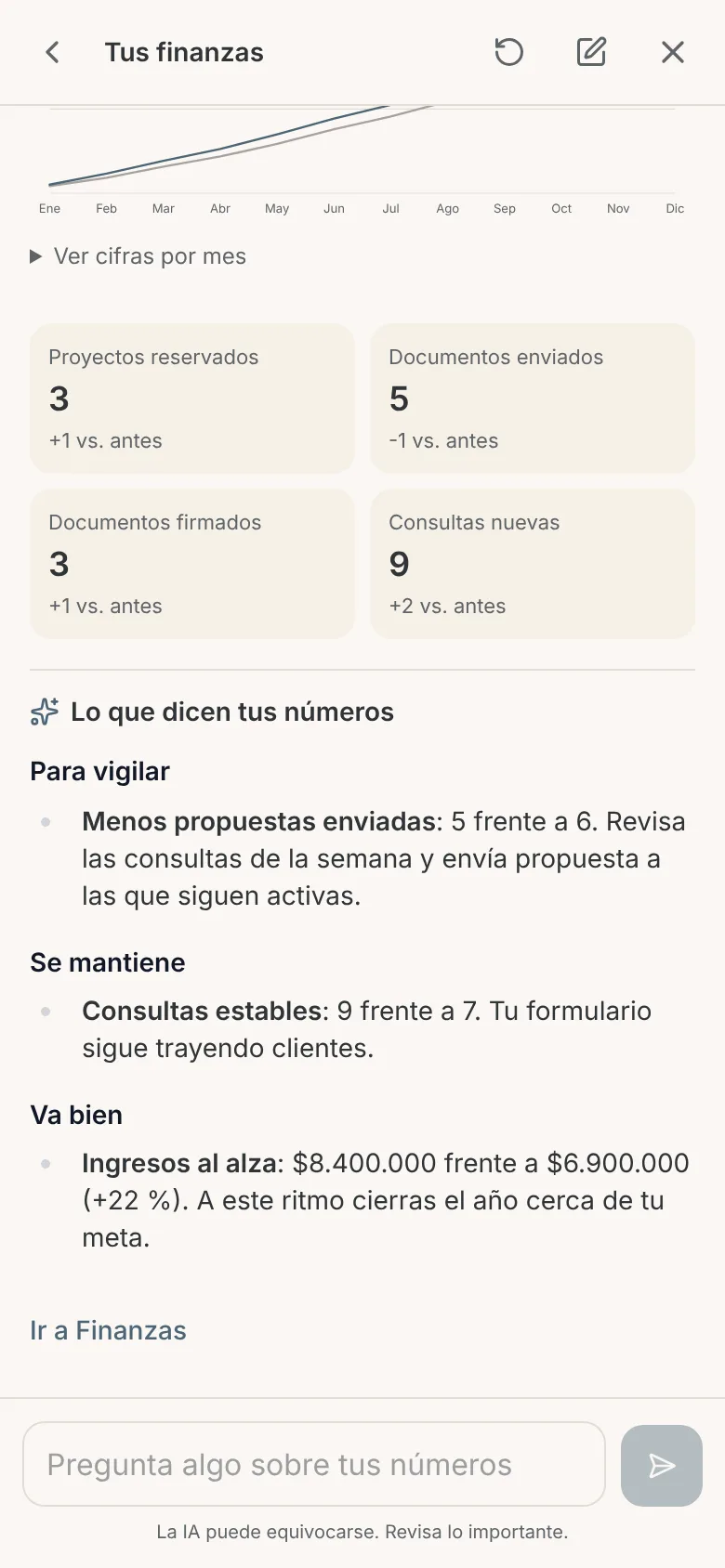 Indicadores del período y el análisis de la IA en Para vigilar, Se mantiene y Va bien