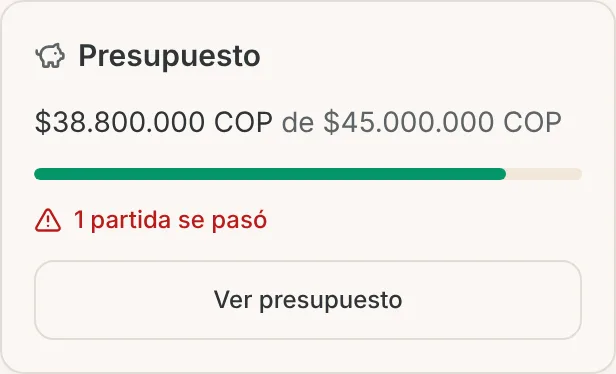 Tarjeta Presupuesto del panel del proyecto con el real contra el presupuesto, la barra y el aviso 1 partida se pasó