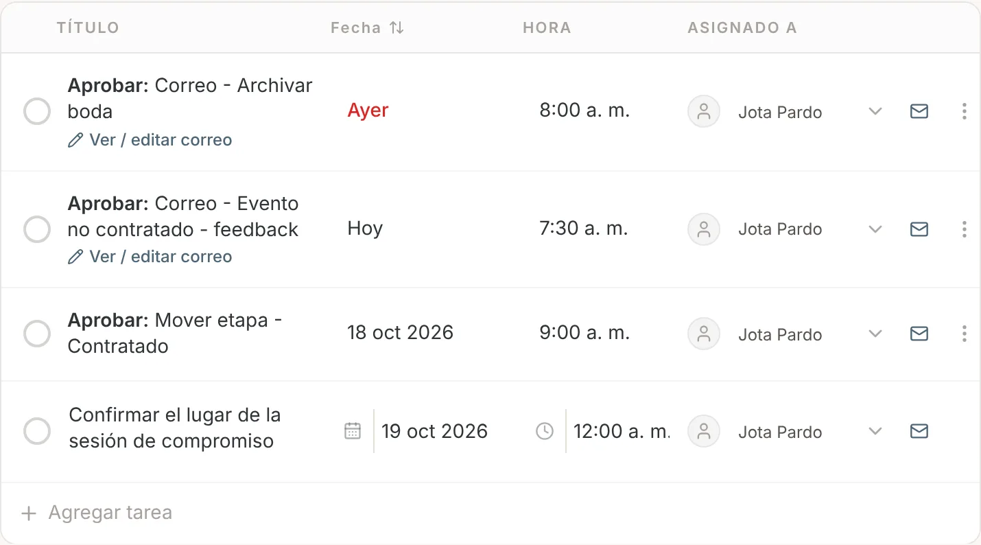Pestaña Tareas del proyecto con dos tareas Aprobar: Correo, una vencida ayer en rojo y otra para hoy, con el enlace Ver / editar correo