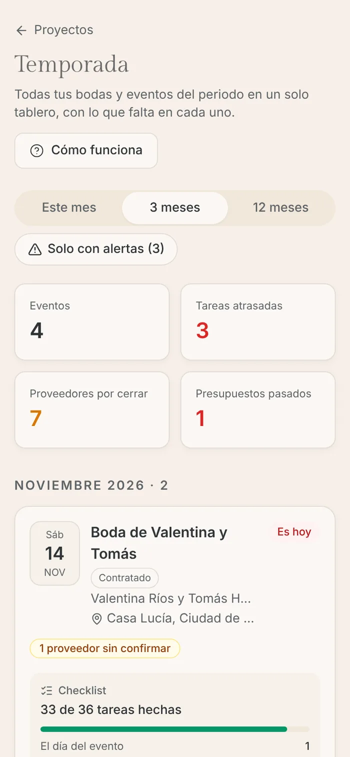 Tablero Temporada en el celular con el periodo, el resumen en dos columnas y la primera boda