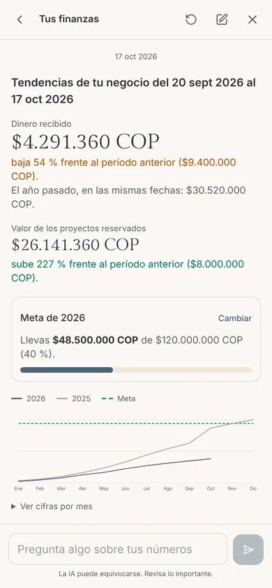 Tendencias de tu negocio con el dinero recibido, la meta del año y el valor de los proyectos reservados