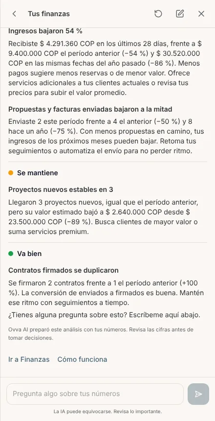 Análisis de la IA con las secciones Para vigilar, Se mantiene y Va bien, cada una con un párrafo y una recomendación